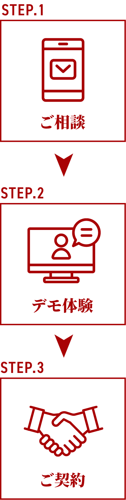 ご相談→デモ体験→ご契約​