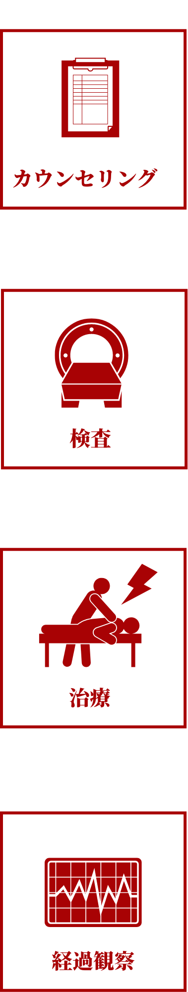 1カウンセリング→2検査→3治療→4経過観察​